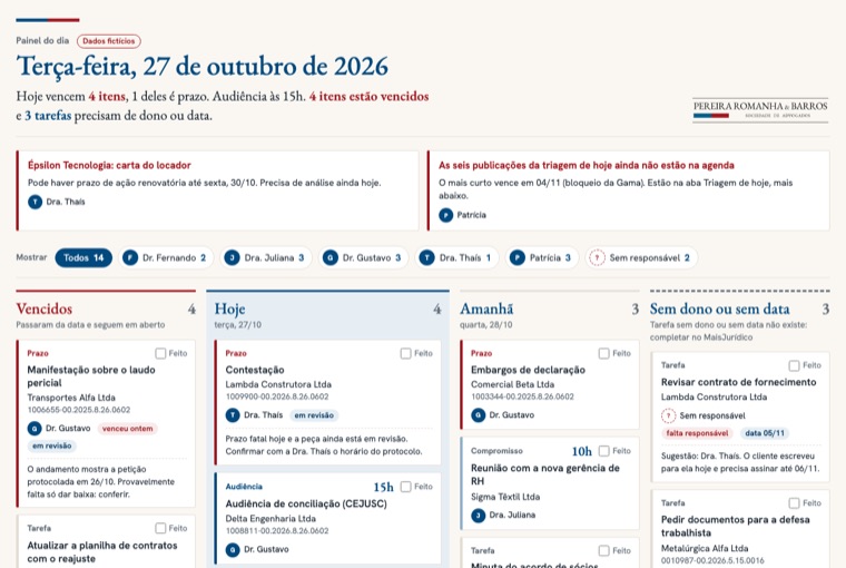Painel do dia com as colunas Vencidos, Hoje, Amanhã e Sem dono